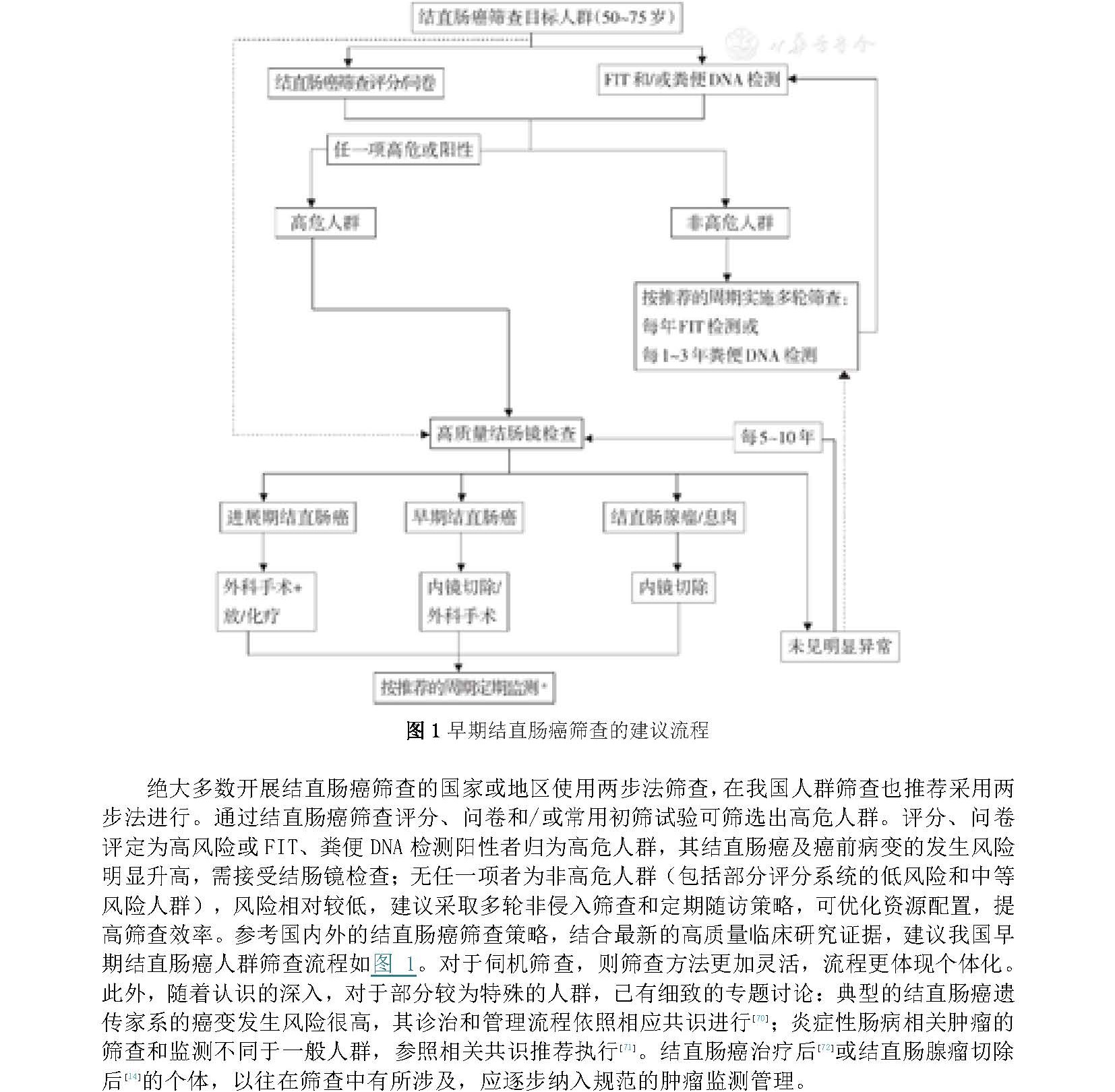 2019年中国早期结直肠癌筛查流程专家共识意见（上海）_页面_7A.jpg